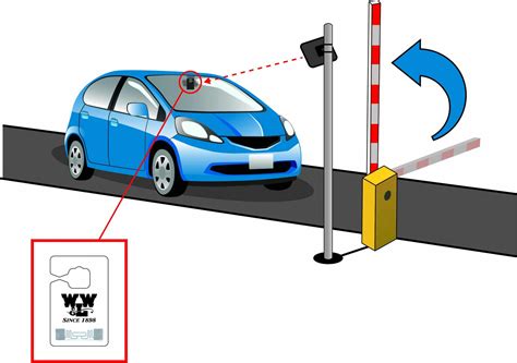 rfid parking system in usa|rfid for vehicle access control.